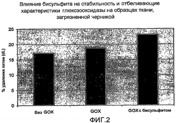 Моющие средства со стабилизированными ферментными системами (патент 2441062)