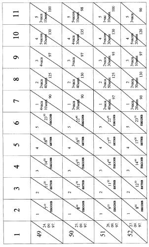 Способ регулирования биохимических процессов (варианты) (патент 2265660)