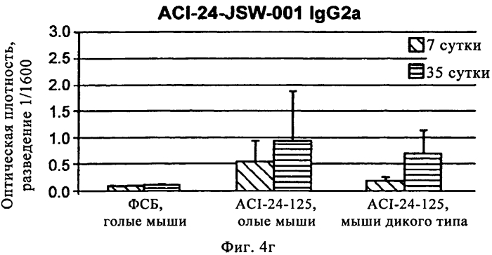 Способ для применения в терапии (патент 2579659)