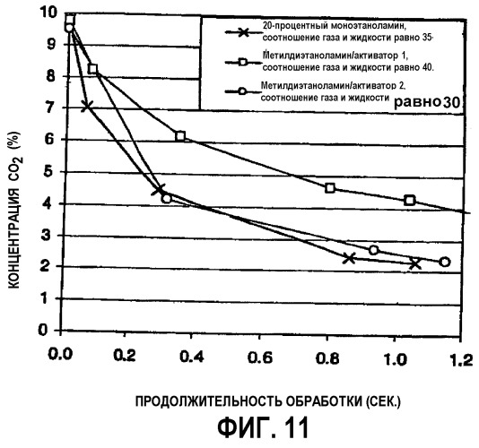 Способ смешивания текучих сред (патент 2247595)