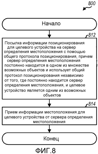 Способ и устройство для поддержания позиционирования для терминалов в беспроводной сети (патент 2495544)