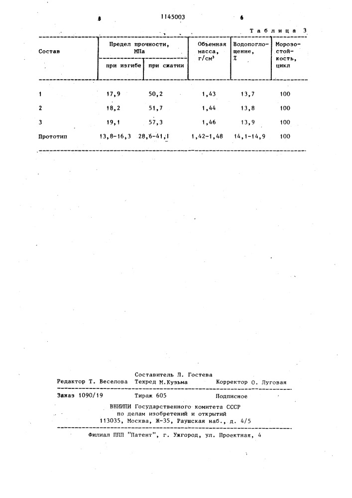 Шихта для изготовления стеновых керамических изделий (патент 1145003)