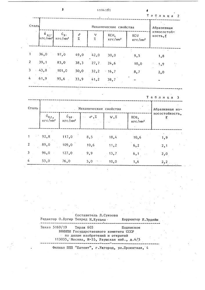 Аустенитная сталь (патент 1104181)