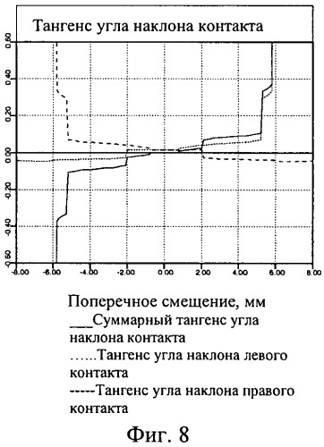 Профиль железнодорожного колеса (патент 2454331)