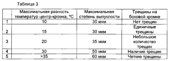 Нетекстурированная кремнистая сталь и способ ее изготовления (патент 2590405)