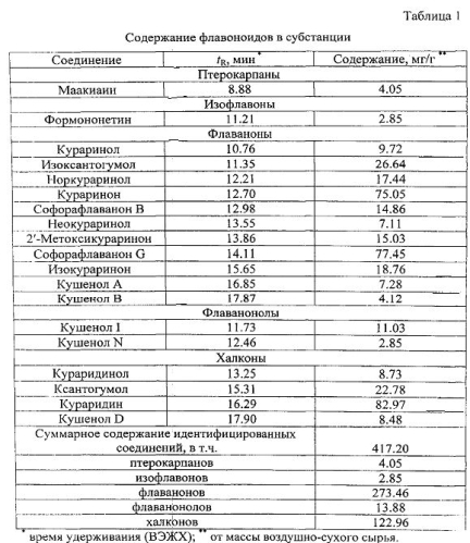 Способ получения средства, обладающего иммуностимулирующим действием (патент 2564906)