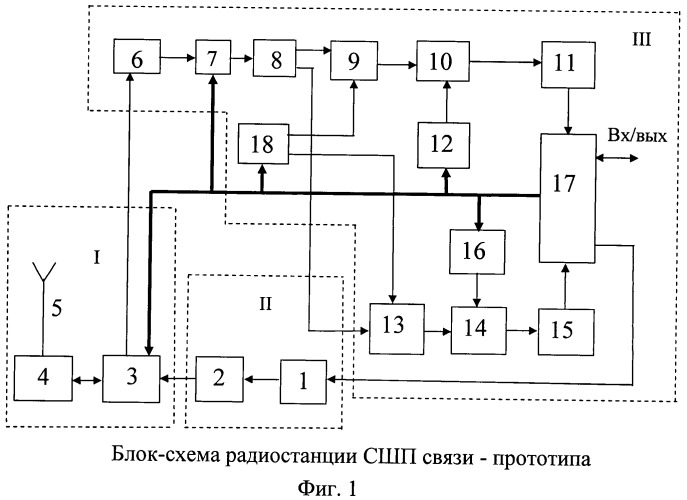 Система связи сверхширокополосными сигналами с повышенной точностью и стабильностью синхронизации (патент 2441320)