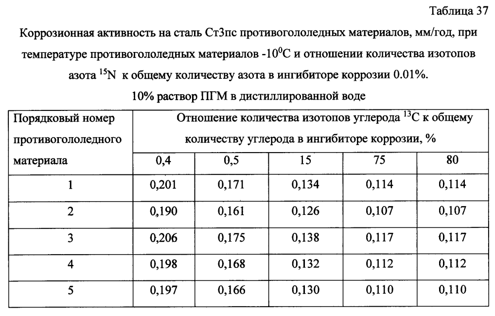 Способ получения твердого противогололедного материала на основе пищевой поваренной соли и кальцинированного хлорида кальция (варианты) (патент 2596783)