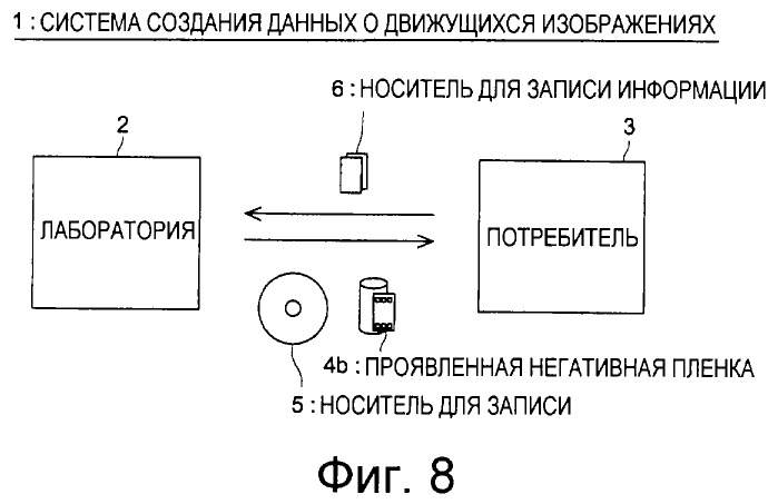 Система создания данных о движущихся изображениях, способ создания данных о движущихся изображениях, программа создания данных о движущихся изображениях и носитель для записи информации (патент 2295780)