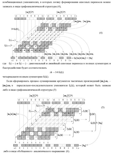 Функциональные структуры параллельно-последовательных сквозных переносов fj+1(  )+ и fj(  )+ в условно &quot;i&quot; &quot;зоне формирования&quot; для корректировки результирующей предварительной суммы первого уровня аргументов частичных произведений параллельно-последовательного умножителя f ( ) позиционного формата множимого [mj]f(2n) и множителя [ni]f(2n) (варианты) (патент 2431886)