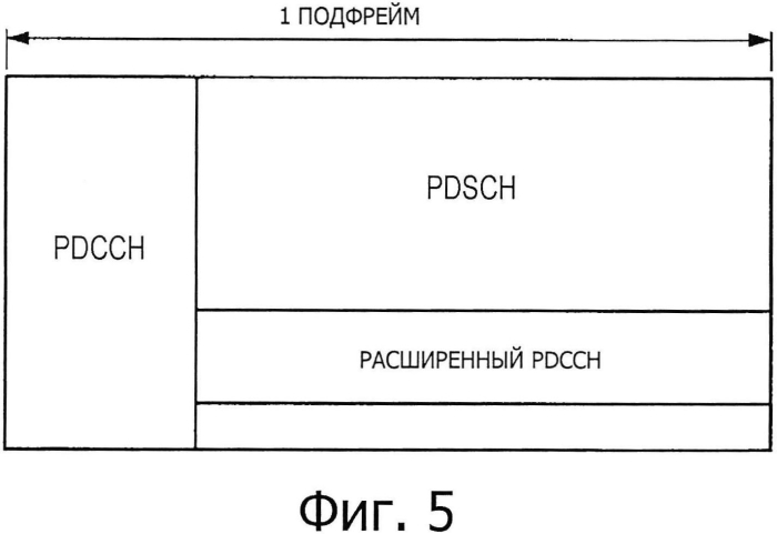 Устройство связи, способ связи и система связи и базовая станция (патент 2589041)