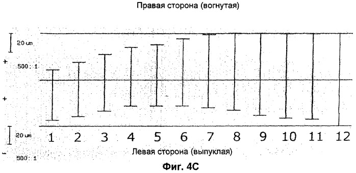 Устройство и способ обработки конических зубчатых колес с полной компенсацией ошибки деления (патент 2424880)