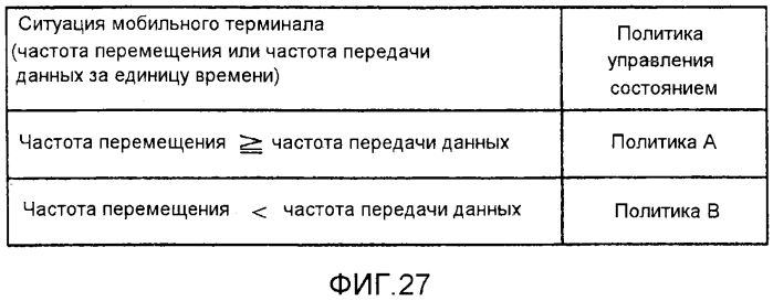 Система определения политики, способ определения политики и непереходный считываемый компьютером носитель (патент 2579963)