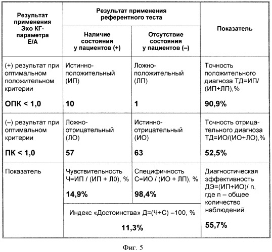 Способ диагностики минимальных проявлений диастолической дисфункции миокарда левого желудочка у больных артериальной гипертензией 1-й степени (патент 2441594)