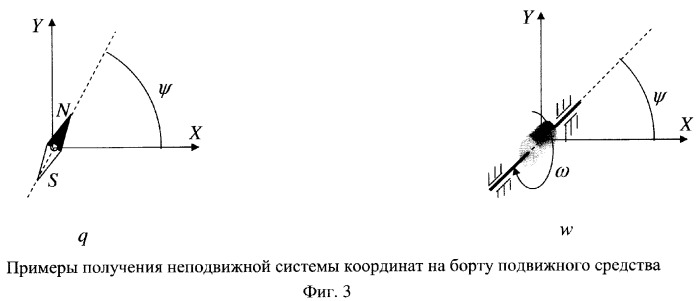 Способ определения положения остряков стрелочных переводов (патент 2270775)