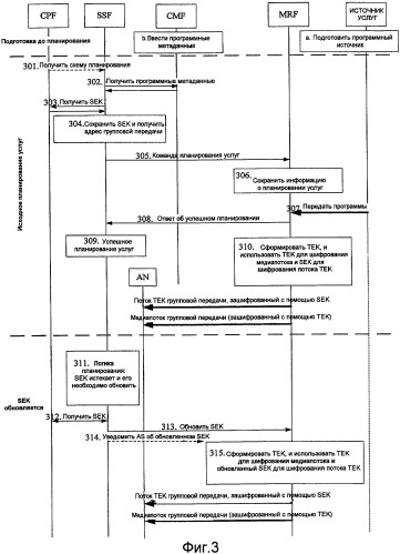 Способ и система для предоставления услуг групповой передачи (патент 2417554)