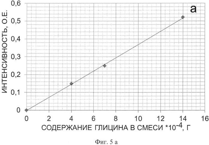 Средство, обладающее противоинсулитным действием, и способ его получения (патент 2521404)