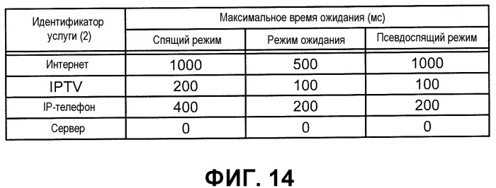 Система связи, терминальное устройство оптической линии на стороне станции, терминальное устройство оптической линии на стороне пользователя, устройство управления и способ связи (патент 2493663)