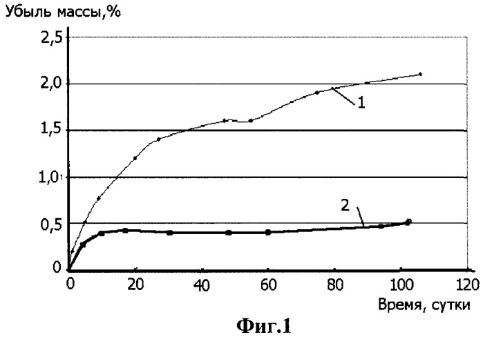 Микрокапсулированный огнегасящий агент, способ его получения, огнегасящий композиционный материал и огнегасящее покрытие (патент 2469761)