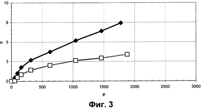 Способ отделения неразветвленных углеводородов от их разветвленных изомеров (патент 2478602)