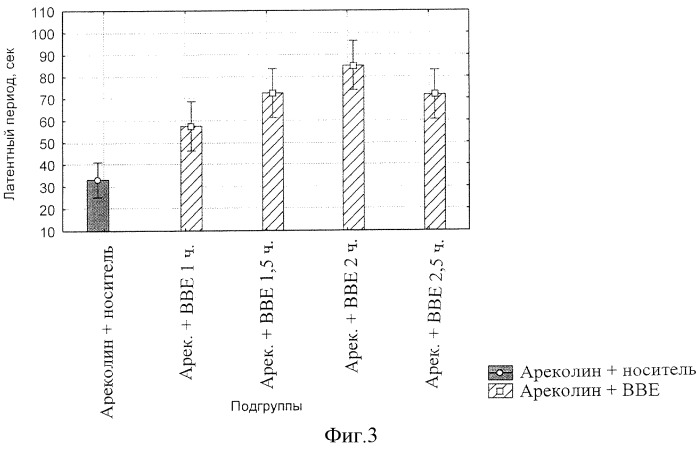 Средство для профилактики и лечения болезни паркинсона (патент 2324492)