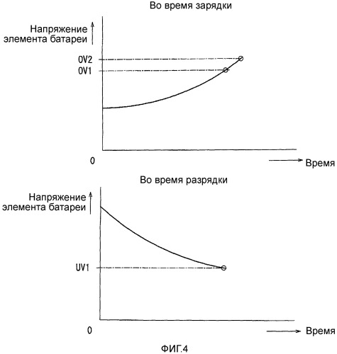 Аккумуляторная батарея для электроинструмента (патент 2563043)