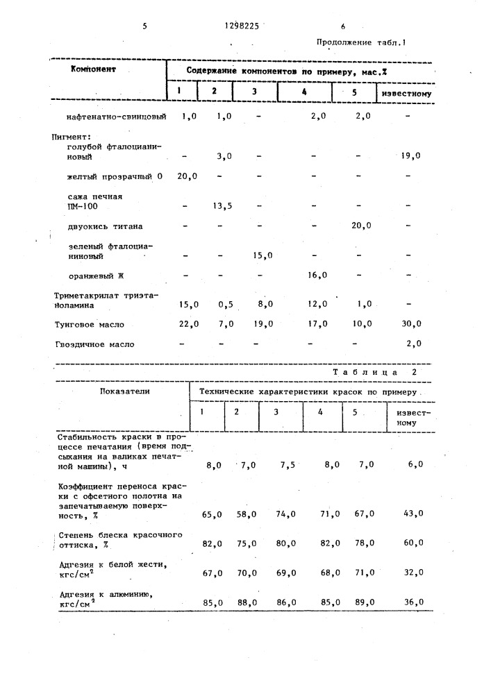 Краска для офсетной печати на невпитывающих материалах (патент 1298225)