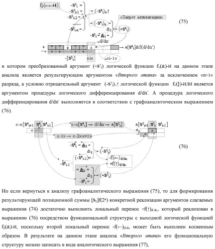 Способ реализации логического суммирования позиционных аргументов аналоговых сигналов слагаемых [ni]f(2n) и [mi]f(2n) частичных произведений в предварительном сумматоре f [ni]&amp;[mi](2n) параллельно-последовательного умножителя f ( ) с применением процедуры двойного логического дифференцирования d/dn+ и d/dn- промежуточных сумм и формированием результирующей суммы [si]f(2n) в позиционном формате (русская логика) (патент 2446443)