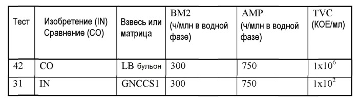 Способ бактериальной стабилизации водного грунтового природного карбоната кальция и/или осажденного карбоната кальция, и/или доломита, и/или минеральных композиций, содержащих поверхностно-модифицированный карбонат кальция (патент 2515380)