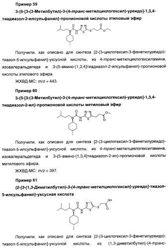 Мочевинные активаторы глюкокиназы (патент 2443691)