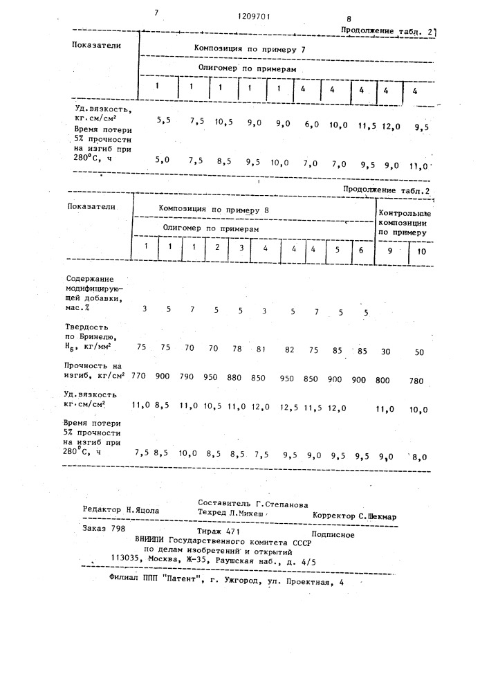 Полимерная композиция (патент 1209701)