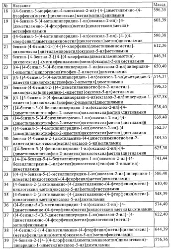 Замещенные производные оксазола с аналгетическим действием (патент 2424236)