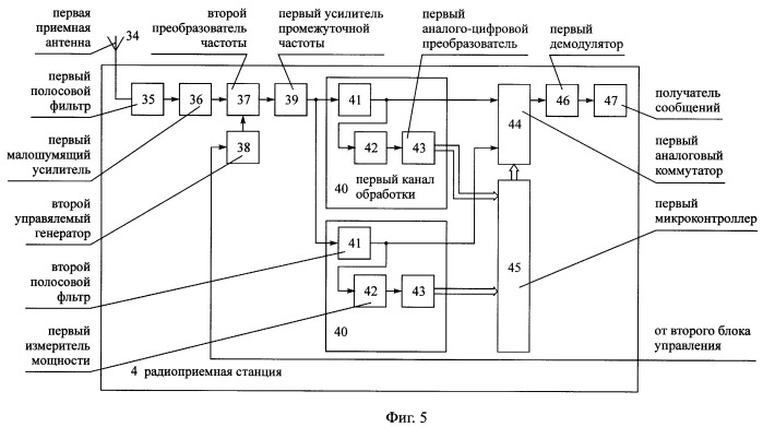 Способ радиосвязи между подвижными объектами, маршруты движения которых имеют общий начальный пункт (патент 2244382)