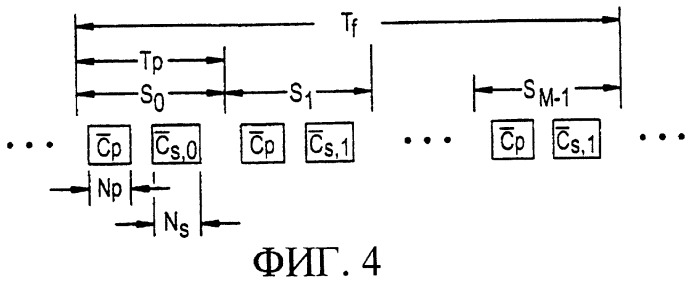 Поиск ячейки в системе связи мдкр (патент 2251216)