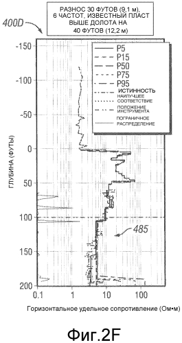 Система и способ для получения опережающих измерений в процессе операции бурения (патент 2576043)