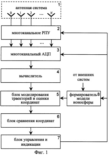 Способ однопозиционного определения местоположения дкмв передатчиков (патент 2285934)