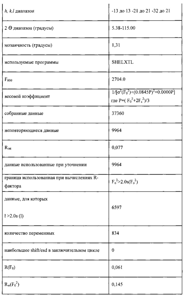 Автоклавируемые взвеси циклоспорина а формы 2 (патент 2630970)