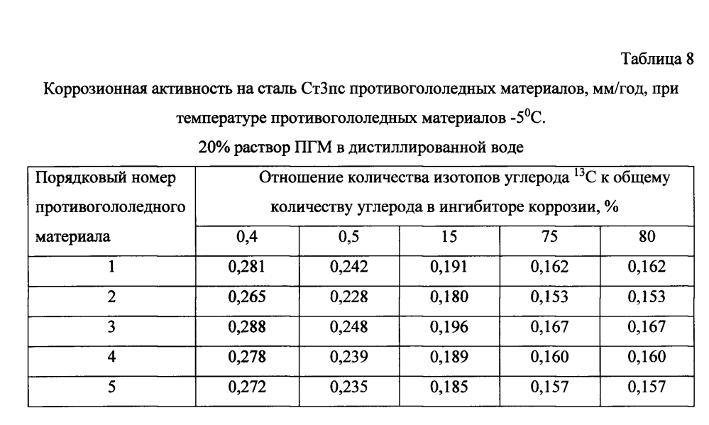 Способ получения твердого противогололедного материала на основе пищевой поваренной соли и кальцинированного хлорида кальция (варианты) (патент 2596783)