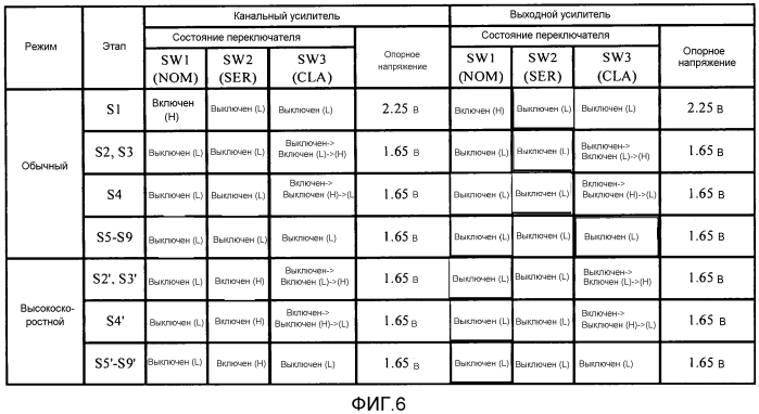 Усилитель и устройство обработки сигналов (патент 2553086)