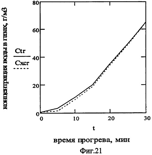 Устройство для уменьшения конденсации паров в картере двигателя внутреннего сгорания (патент 2482294)