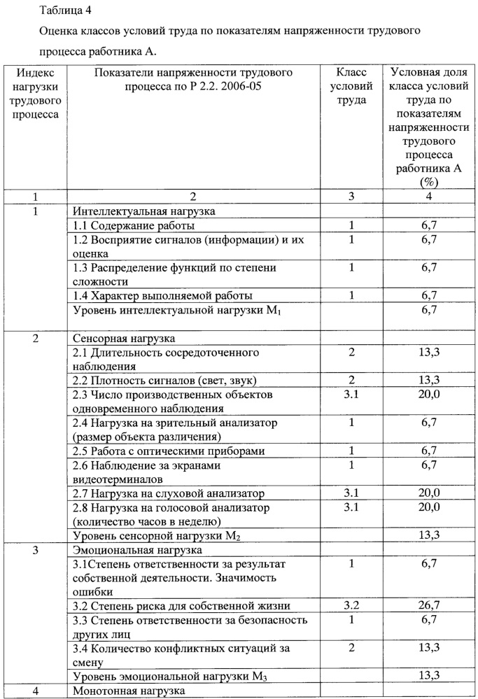 Способ определения степени адаптации организма работника к трудовому процессу (патент 2662887)