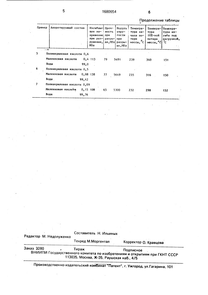 Аппретирующий состав для обработки стеклохолста (патент 1680654)