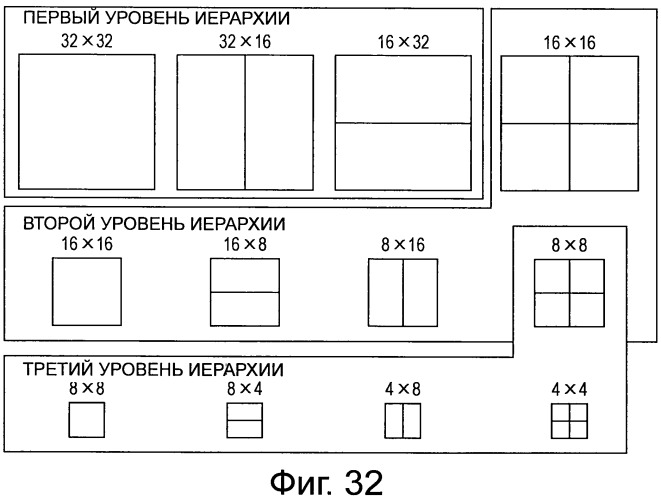 Устройство и способ обработки изображений (патент 2527751)