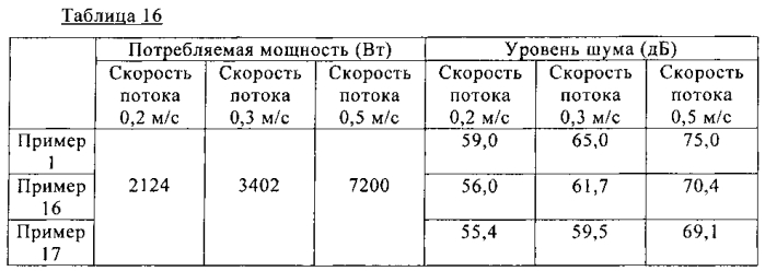 Устройство локальной очистки воздуха (патент 2586050)