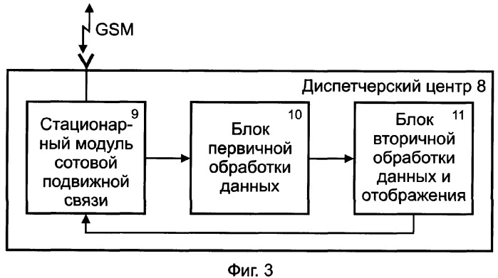 Способ предотвращения недозволенного использования или кражи транспортных средств (патент 2357880)