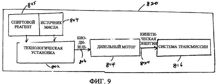 Аппарат для получения топлива (варианты) и система для получения сложного алкилового эфира (варианты) (патент 2373260)