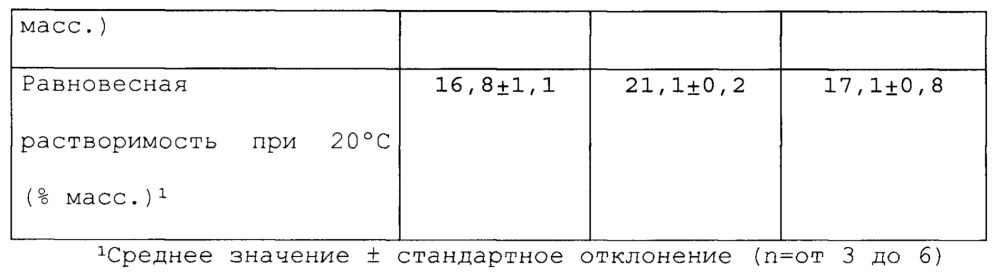 Фармацевтические композиции (патент 2639482)