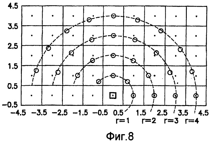Основанные на применении компьютера формирование и проверка тренировочных образов, предназначенных для многоточечного геостатистического анализа (патент 2391686)