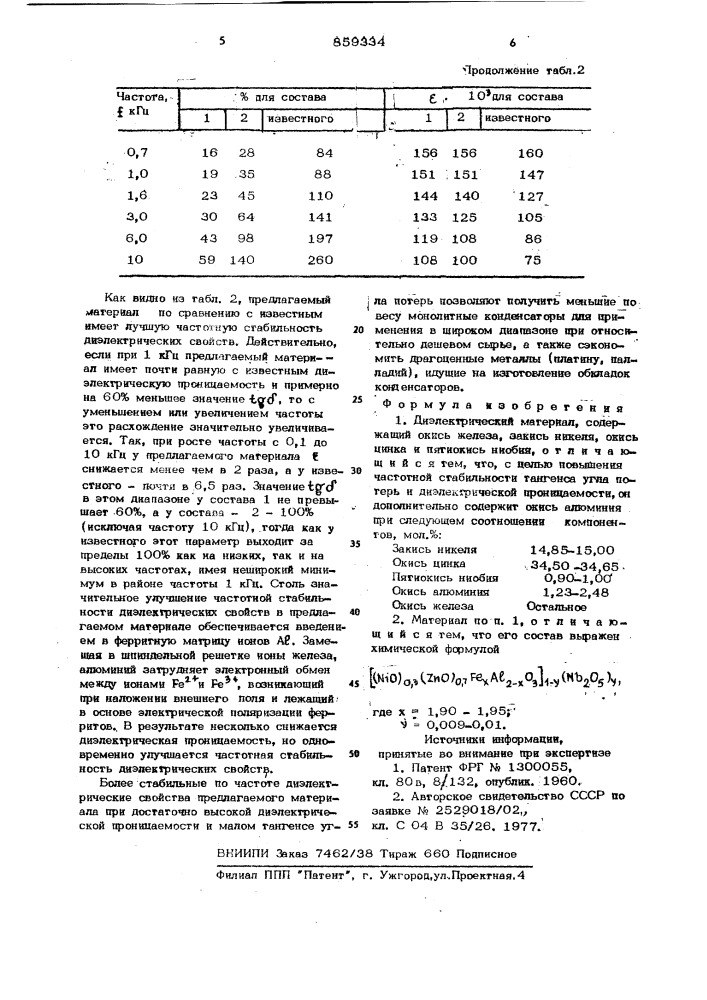 Диэлектрический материал (патент 859334)