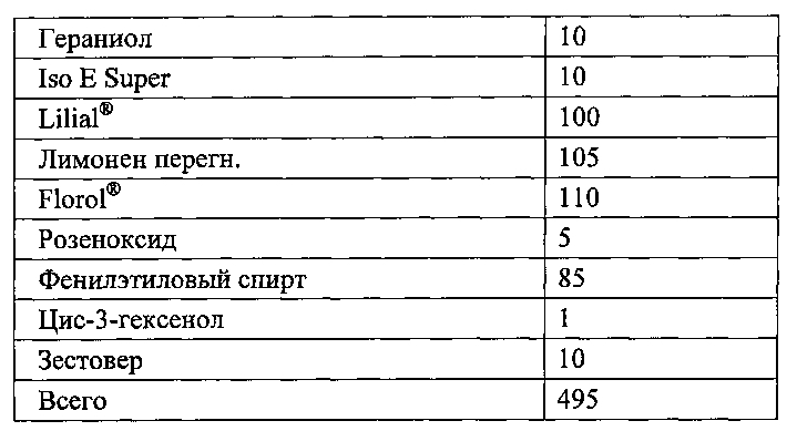 Парфюмерные композиции и их применение (патент 2605538)